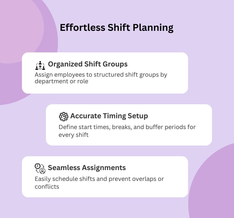 Review quickly and confidently